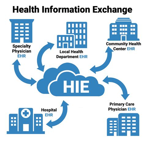 federal jhie|hie log in.